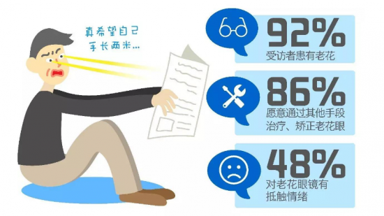 美麗島：他們是行業(yè)砥柱，卻飽受老花眼困擾，老花鏡升級勢在必行