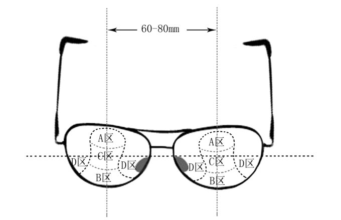 哪些人需要帶多焦鏡，漸進多焦鏡好在哪？