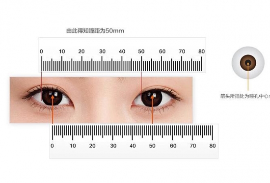 美麗島多焦鏡：戴老花鏡不驗光，對眼睛造成傷害？