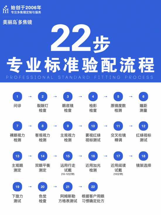 美麗島多焦鏡:十六年的堅守，只為老花眼打磨一副多焦鏡