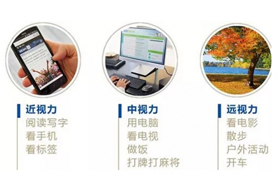 美麗島多焦鏡：過去是老花鏡現(xiàn)在是多焦鏡，中老年視力健康受關(guān)注